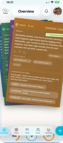 Annet Overview: stacked insight cards with suggested actions across linked goals